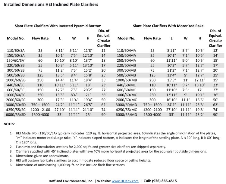 Inclined Plate Clarifiers Manufacturing Specifications