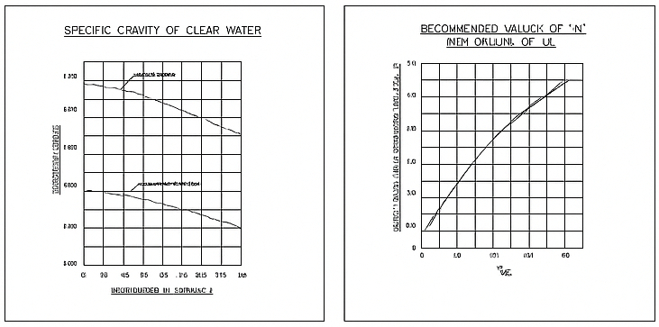 Waste water graph